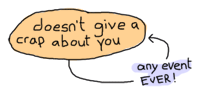 A cat only has the state 'doesn't give a crap about you' and can receive any event, remaining in that state.